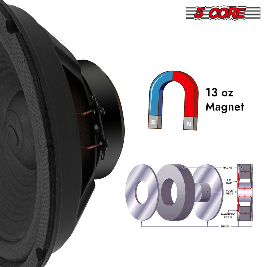 5 Core 8 Inch Subwoofer Speaker 1000W Combined Peak 4Ohm Replacement Car Bass Sub Woofer - 7DAY'S