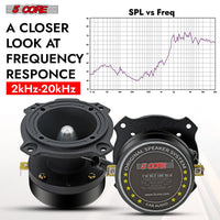 5 Core Tweeters Speakers Car Audio Pair 600W Combined Peak 4 Ohm 3.5 Inch Aluminum Super Bullet Tuiters Para Sonido Para Carro - TW BLT 180 BLK PAIR - 7DAY'S