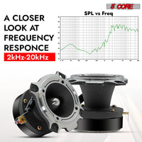 5 Core Tweeters Speakers Car Audio Pair 600W Combined Peak 4 Ohm 3.5 Inch Aluminum Super Bullet Tuiters Para Sonido Para Carro - TW BLT 180 CH PAIR - 7DAY'S