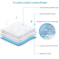 50Pcs/Set Dog Training Pads Puppy Pee Pads Cat Wee Mats 24x18In M - 7DAY'S