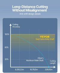 VEVOR 34inches Vinyl Cutter Machine, Bluetooth Cutting Plotter Machine, 400in/10m Accuracy Steel Roller Shaft Adjustable Speed Force, SignMaster Tool Kit for Sign Making Windows & Mobile