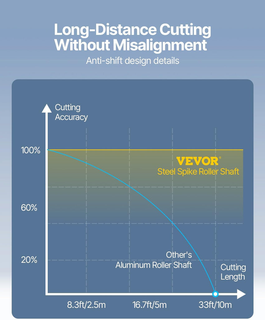 VEVOR 34inches Vinyl Cutter Machine, Bluetooth Cutting Plotter Machine, 400in/10m Accuracy Steel Roller Shaft Adjustable Speed Force, SignMaster Tool Kit for Sign Making Windows & Mobile