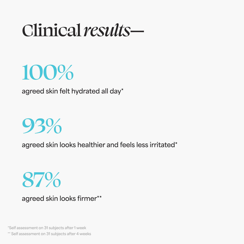 TULA Skin Care 24-7 Moisture Intense Ultra Hydrating Day & Night Cream - Ultra Nourishing Moisturizer for Face, Soothe Skin, Maintain Skin Balance & Improve Skin Smoothness