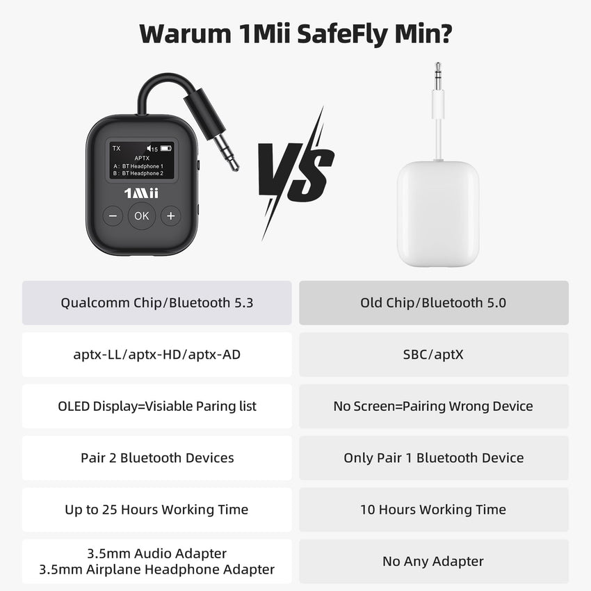 1Mii Bluetooth Transmitter for Airplane, Bluetooth 5.3 Adapter for TV,Airplane Travel Essentials, Aptx Low Latency Wireless Audio Aux for Headphones, Any 3.5mm Jack,Linking 2 Devices (White)