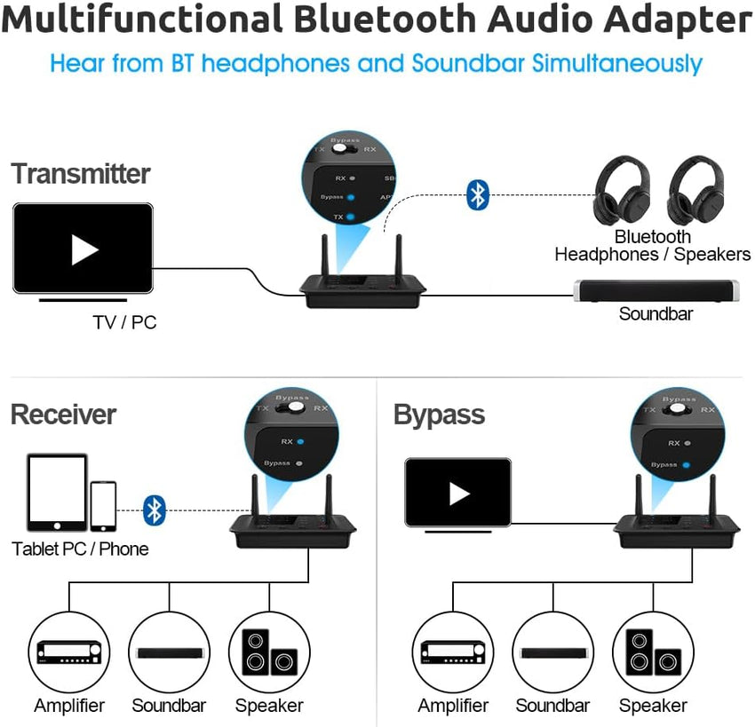 1Mii B03 Bluetooth 5.3 Transmitter Receiver for TV Home Stereo BT Headphones, aptX Low Latency/Adaptive/HD Bluetooth Audio Adapter, Splitter for Wired & Wireless, Optical RCA AUX 3.5mm Inputs/Outputs