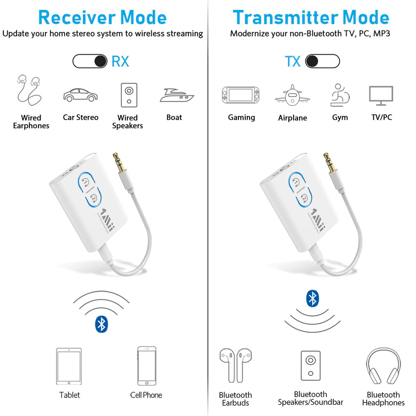 1Mii Bluetooth 5.3 Transmitter Receiver for TV to Wireless Headphones, Dual Link AptX Adaptive/Low Latency/HD Audio, Aux Adapter for Home Stereo, Airplane, Boat, Gym