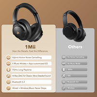 1Mii Y8+ Noise Cancelling Headphones Bluetooth, Wireless LDAC Hi-Res Audio, Custom EQ via App, 75H Playtime, Comfort Fit, Over Ear Headphones Foldable for Airplane Travel Home Office Black