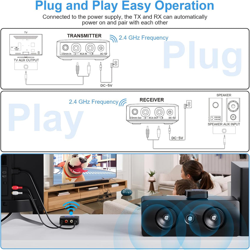 1Mii 2.4GHz Wireless Audio Transmitter Receiver Set for TV, 260Ft/80M Long Range 25ms Low Latency with AUX RCA in/Out,Wireless Audio Adapter for TV PC Powered Speaker Amplifier Soundbar