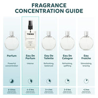 TWINS Impression of Le Beau | Perfume for Men Eau de Parfum | No.7720 | 3.4 Fl Oz / 100 ml