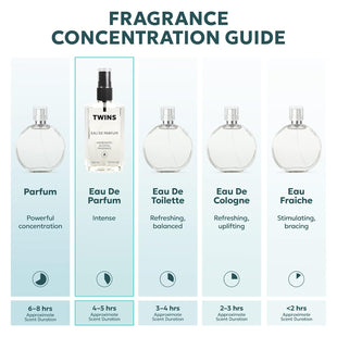 TWINS Impression of Le Beau | Perfume for Men Eau de Parfum | No.7720 | 3.4 Fl Oz / 100 ml