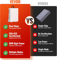 VEVOR Red Light Therapy for Body Face, 60 Dual-Chip LEDs, Red 660nm & Near Infrared 850nm Combo, High Power Red Light Therapy Panel for Recovery, Pain Relief, Wound Healing, Skin Health, 80W