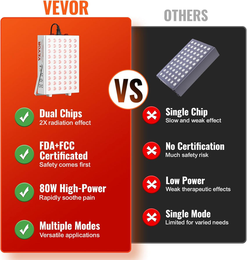 VEVOR Red Light Therapy for Body Face, 60 Dual-Chip LEDs, Red 660nm & Near Infrared 850nm Combo, High Power Red Light Therapy Panel for Recovery, Pain Relief, Wound Healing, Skin Health, 80W