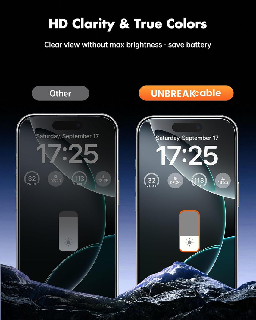UNBREAKcable Privacy Screen Protector for iPhone 16 Pro Max (6.9-Inch), 2-Pack + 2 Lens Protectors|25° Anti-Spy|9H Hardness|Anti-Fingerprint|HD Clarity Tempered Glass