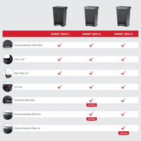 Rubbermaid Premier Series III Step-On Trash Can for Home and Kitchen, with Stainless Steel Rim, 12.4 Gallon, Charcoal, for Home/Kitchen/Garage/Apartment/Office