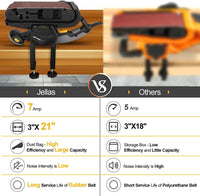 Jellas 7Amp Belt Sander 3 Ć 21-Inch with Dust Bag, Bench Sander with Variable-speed Control, 2 in 1 Vacuum Adapter, 10 Feet (3 Meters) Length Power Cord, Belt Sanders for Woodworking