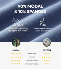 DAVID ARCHY Men's Underwear Ultra Soft Modal Support Pouch Trunks Moisture Wicking Boxer Briefs for Men Multipack