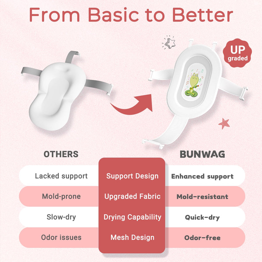 Baby Bathtub, Collapsible Newborn Bathtub for Infant to Toddler 0 - 24 Months with Soft Cushion and Thermometer,Portable Travel Newborn Tub with No - Slip Feet, Baby Shower Gifts,Green - 7DAY'S