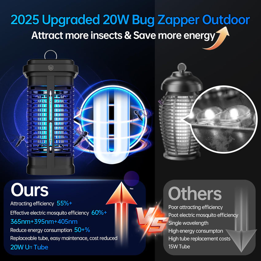 Bug Zapper Indoor, Fly Zappers Electric Mosquitoes Insect Gant Fruit Flies Moth Traps with 4200V for Home Living Room Bedroom Kitchen Backyard Patio Garage Office Camping - 7DAY'S