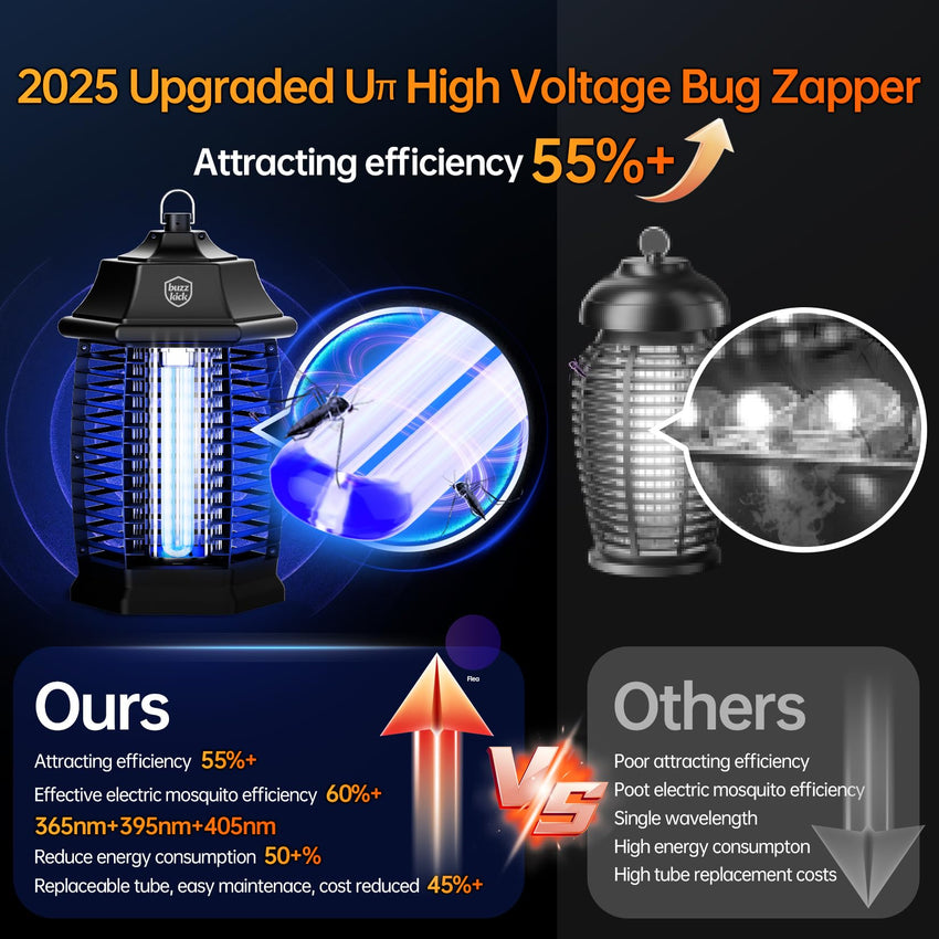 Bug Zapper Indoor, Fly Zappers Electric Mosquitoes Insect Gant Fruit Flies Moth Traps with 4200V for Home Living Room Bedroom Kitchen Backyard Patio Garage Office Camping - 7DAY'S