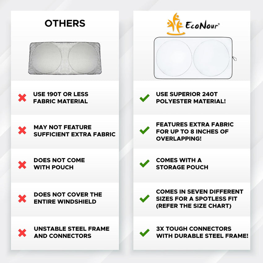 EcoNour Patented Design for Car Windshield Sun Shade | Blocks 99% Heat and Keep Interior Cool | Fits Cars, SUV, Truck | Automotive Sun Screen,Visor and Summer Vehicle Accessories | Medium (64x32) - 7DAY'S