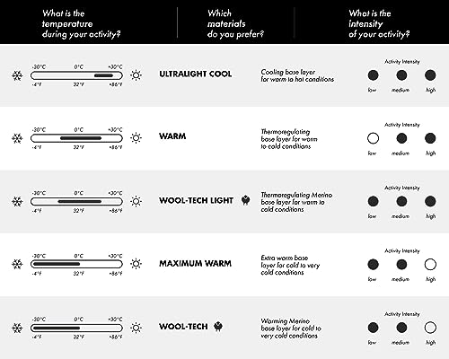 FALKE Men's Maximum Warm Zip Base Layer Top, 1 Piece - 7DAY'S
