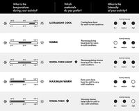 FALKE Men's Maximum Warm Zip Base Layer Top, 1 Piece - 7DAY'S