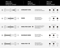 FALKE Men's Maximum Warm Zip Base Layer Top, 1 Piece - 7DAY'S