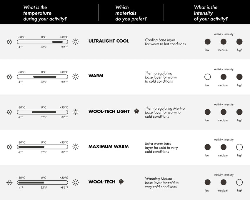 FALKE Men's Maximum Warm Zip Base Layer Top, 1 Piece - 7DAY'S