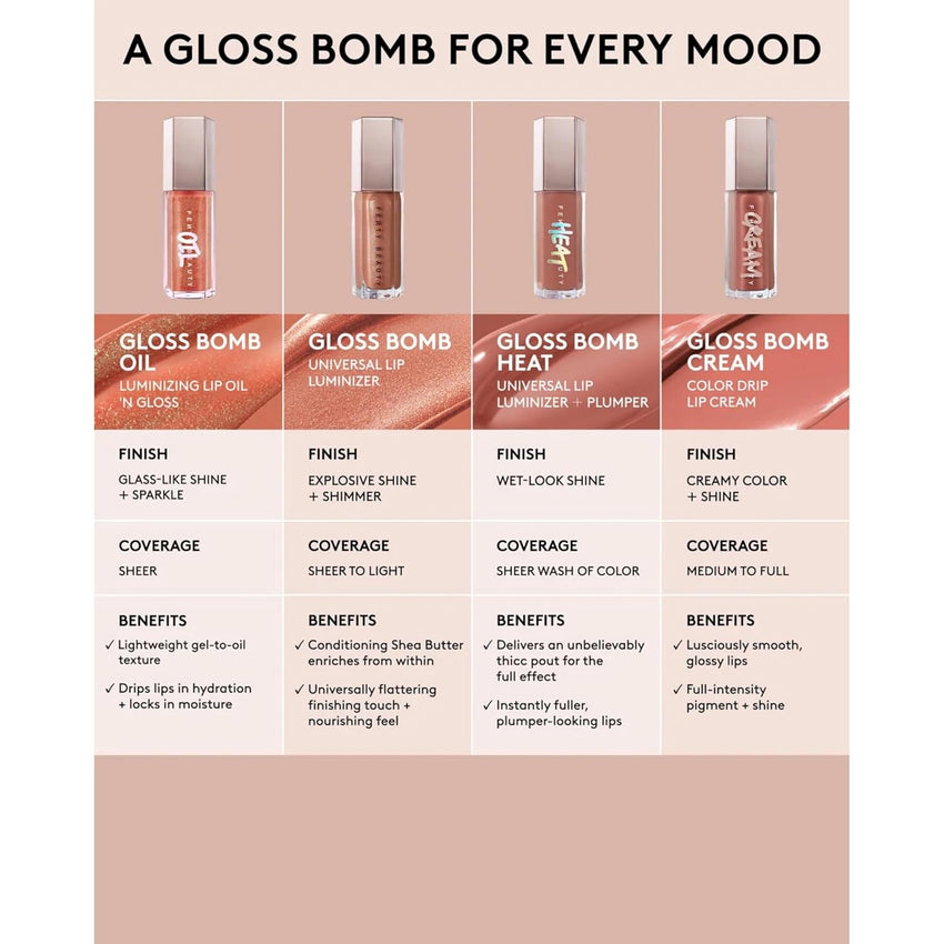 Fenty Beauty Gloss Bomb Luminizing Lip Oil N Gloss - 05 Frosted Bunz for Women - 0.3 oz Lip Gloss - 7DAY'S