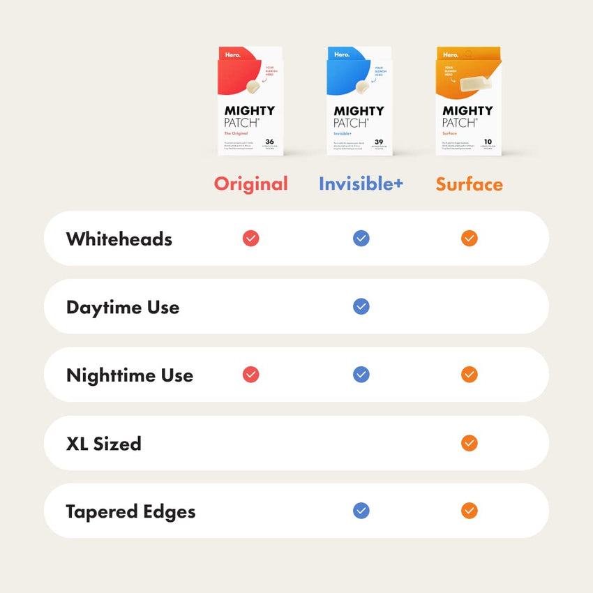 Mighty Patch™ Original patch from Hero Cosmetics – The 1 Hydrocolloid Acne Pimple Patch for Shrinking Zits and Whiteheads in 1 use; Nighttime Spot Stickers for Face and Skin (36 Count) - 7DAY'S