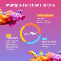 Sawgrass SG500 VersiFlex Printer Bundle, Innovative Inks & Light Heat Transfer Paper Bundle - Soft - Touch Infusible Ink, 8.5x11 Paper - Professional Results on Untreated Fabric and Wood - 7DAY'S