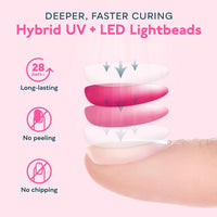 SUNUV UV LED Nail Lamp, Gel Light for Nail Polish UV Dryer with 3 Timers SUNone White - 7DAY'S