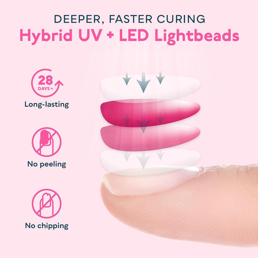 SUNUV UV LED Nail Lamp, Gel Light for Nail Polish UV Dryer with 3 Timers SUNone White - 7DAY'S