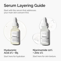 The Ordinary Niacinamide 10% + Zinc 1%, Smoothing Serum for Blemish - Prone Skin - 7DAY'S