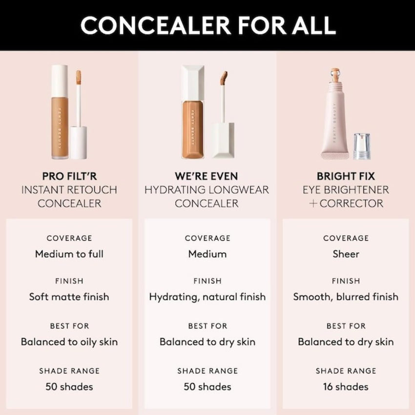Were Even Hydrating Longwear Concealer - 225N Light Medium With Neutral Undertones by Fenty Beauty for Women - 0.3 oz Concealer - 7DAY'S