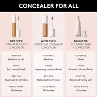 Were Even Hydrating Longwear Concealer - 225N Light Medium With Neutral Undertones by Fenty Beauty for Women - 0.3 oz Concealer - 7DAY'S