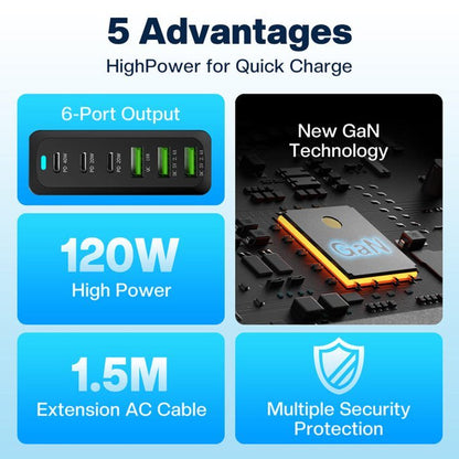 120W 6-port GaN charger with quick charge, safety protection, and 1.5M cable