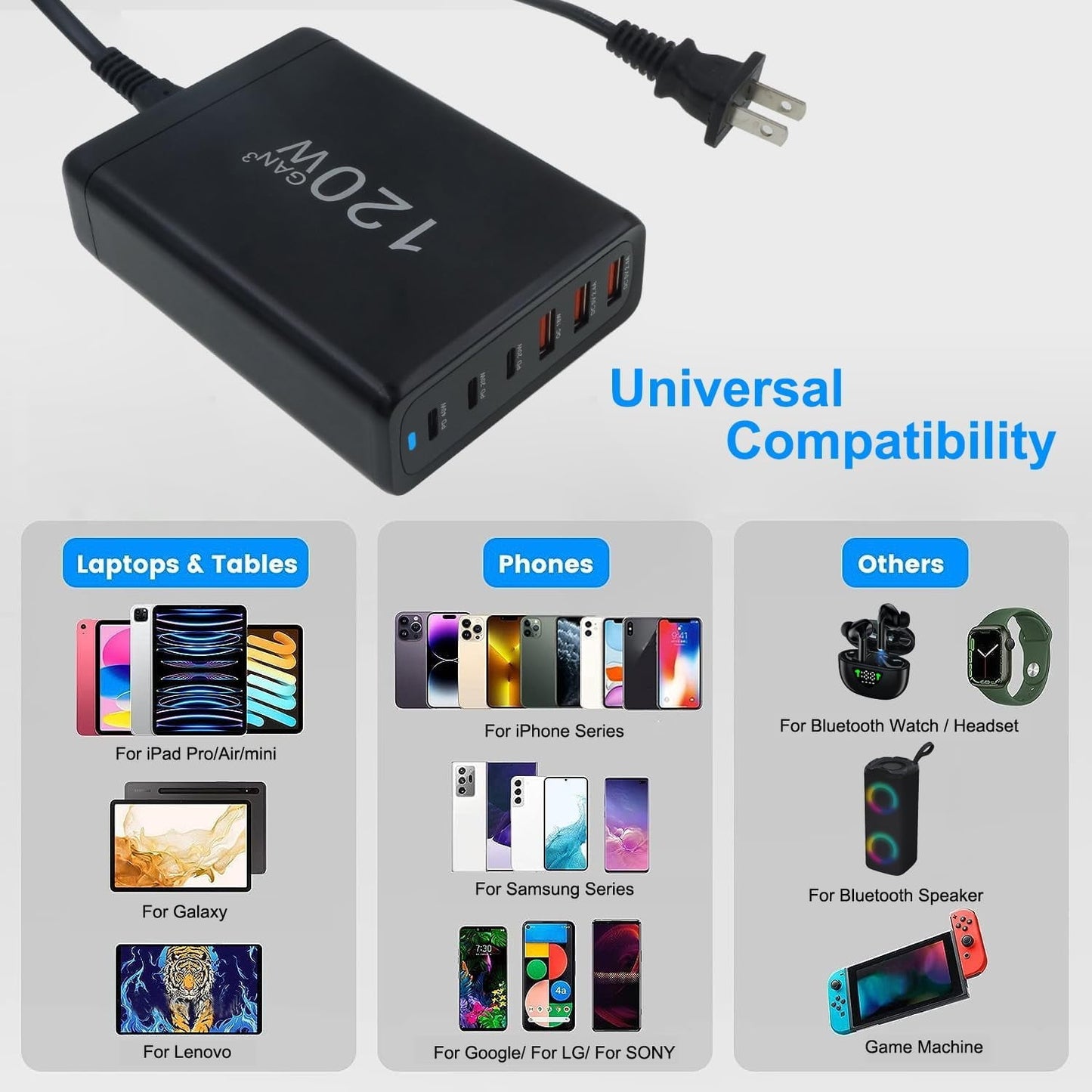 120W GaN 3 USB charger for phones, laptops, tablets, watches, speakers & game consoles — universal compatibility