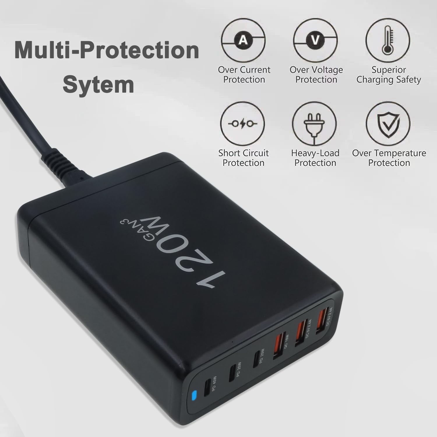 120W GaN3 multi-port USB charger with safety protections for fast device charging