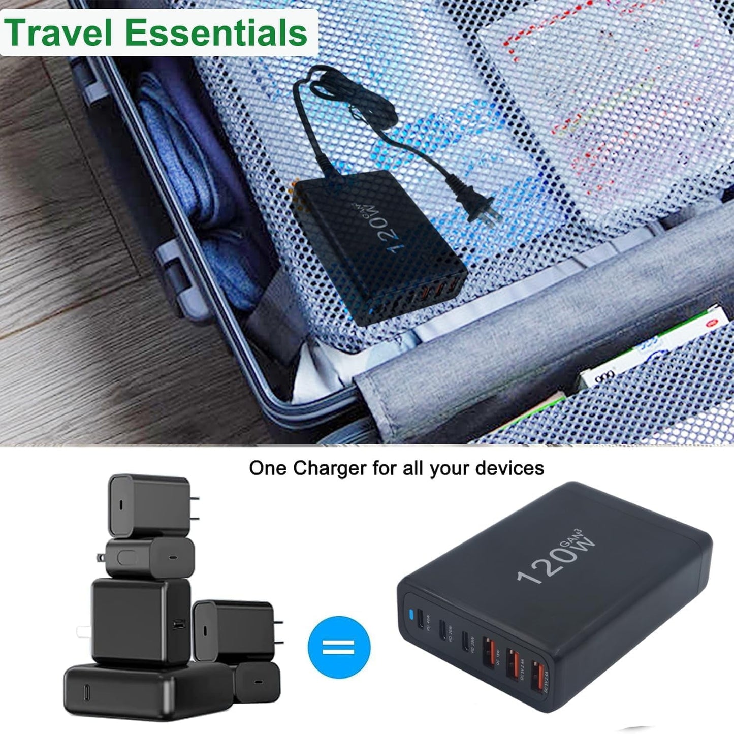 120W GaN3 travel charger for all devices, compact multi-port USB power adapter ideal for luggage packing