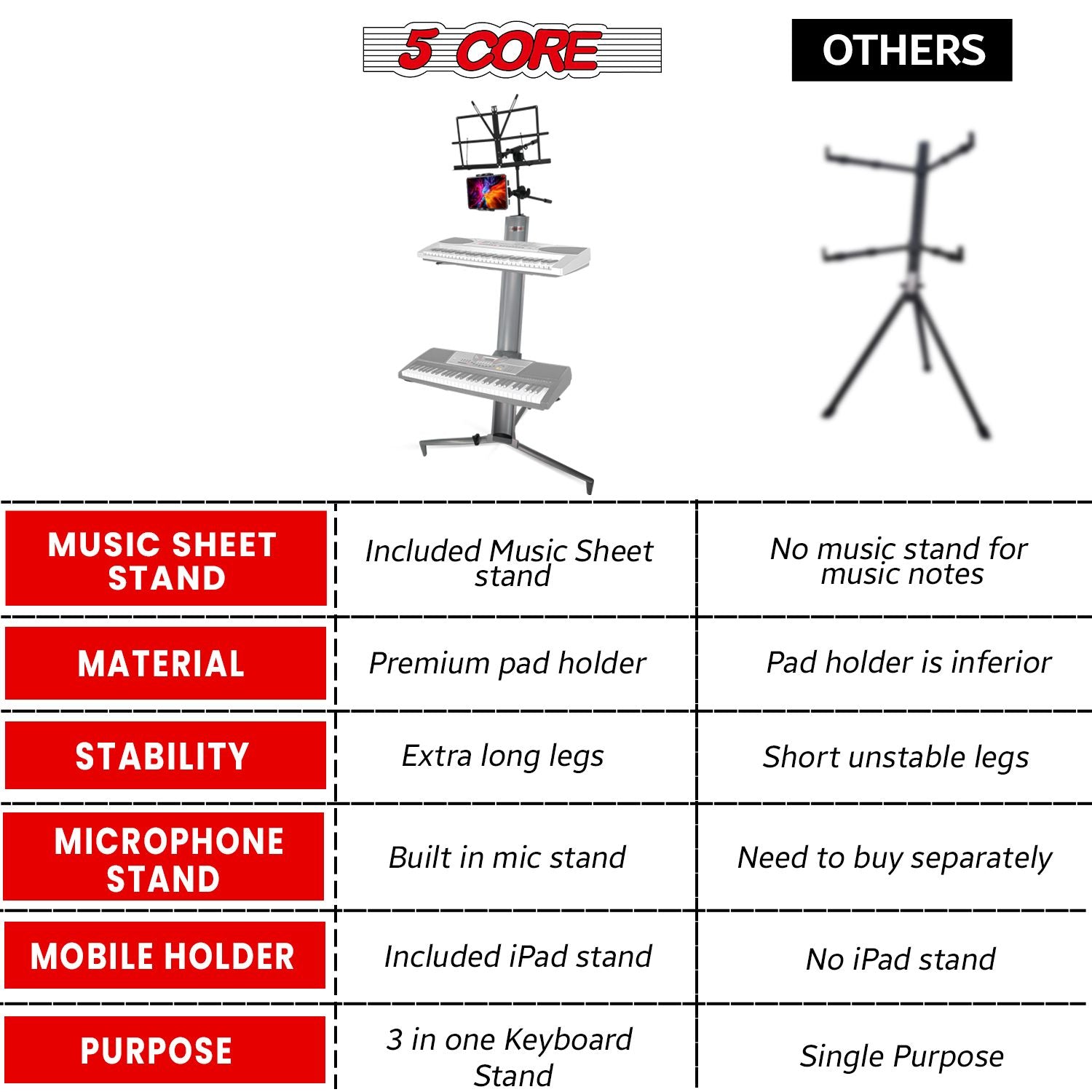 5 Core Keyboard Stand 2 Tier Aluminum Classic Adjustable Electric Piano Sturdy Holder SILVER - KS C 2TD SLV AL - 7DAY'S