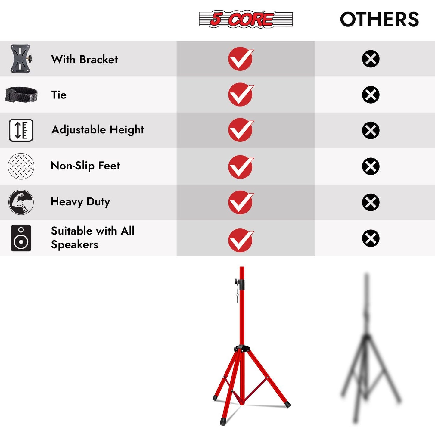 5 Core Speaker Stand 2Pcs Tripod Floor Tall Adjustable Up to 72 Inch DJ Studio Monitor Stands Pole Mount - 7DAY'S