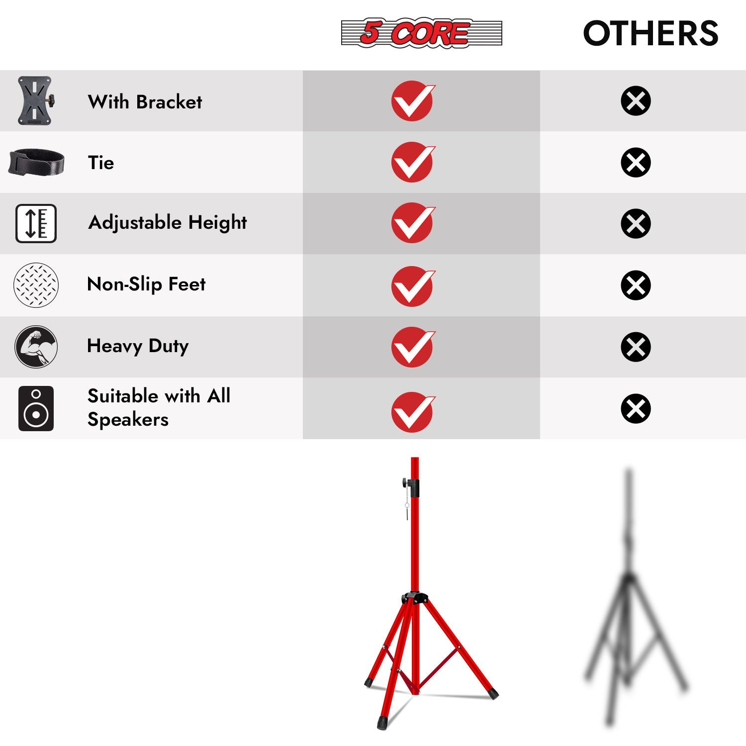 5 Core Speaker Stand 2Pcs Tripod Floor Tall Adjustable Up to 72 Inch DJ Studio Monitor Stands Pole Mount - 7DAY'S