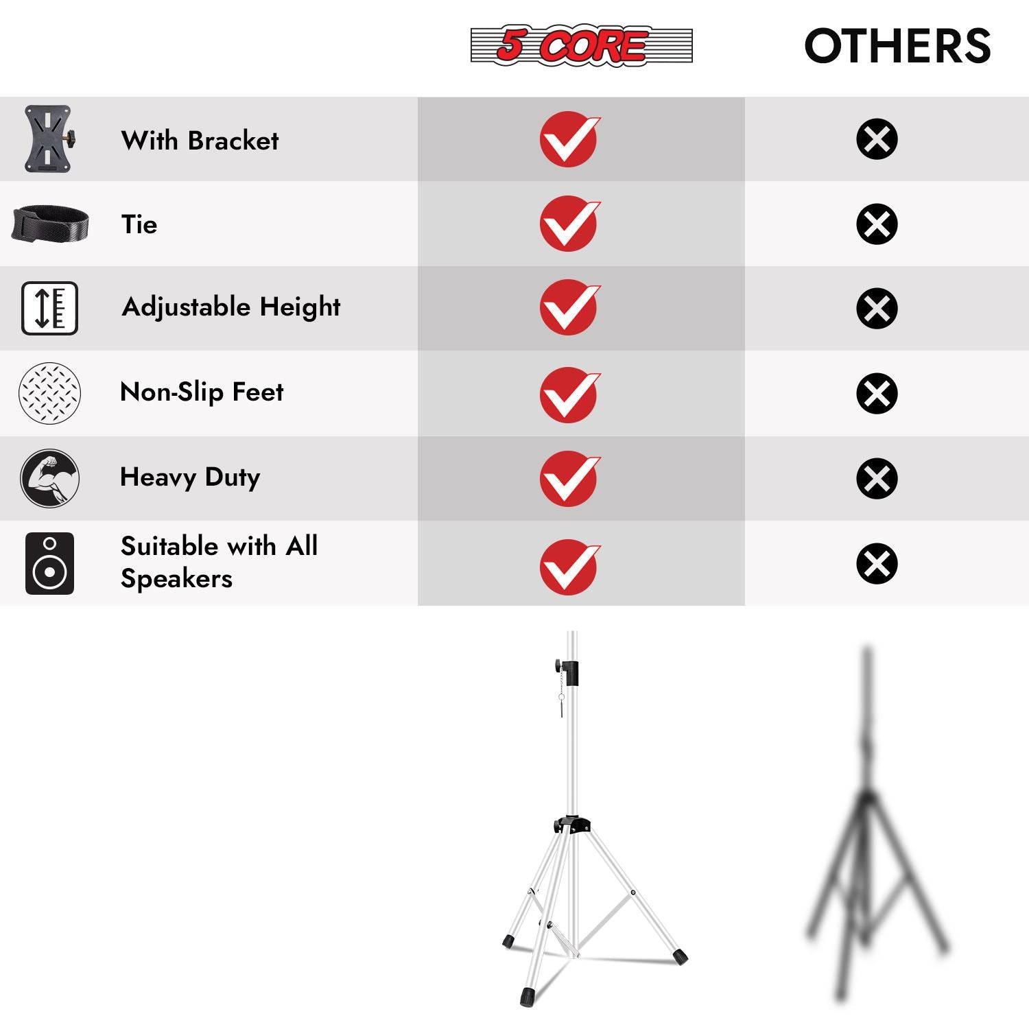 5 Core Speaker Stand 2Pcs Tripod Floor Tall Adjustable Up to 72 Inch DJ Studio Monitor Stands Pole Mount - 7DAY'S