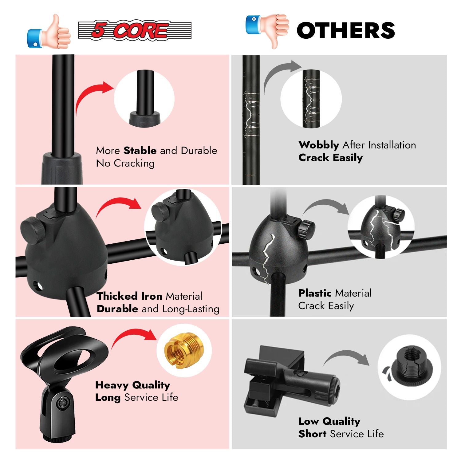 5 Core Tripod Mic Stand Floor 2Pcs Adjustable 18 to 72 Inches Sturdy Boom Arm Holder Microphone Stands Pedestal Para Microfono for Singing - 7DAY'S