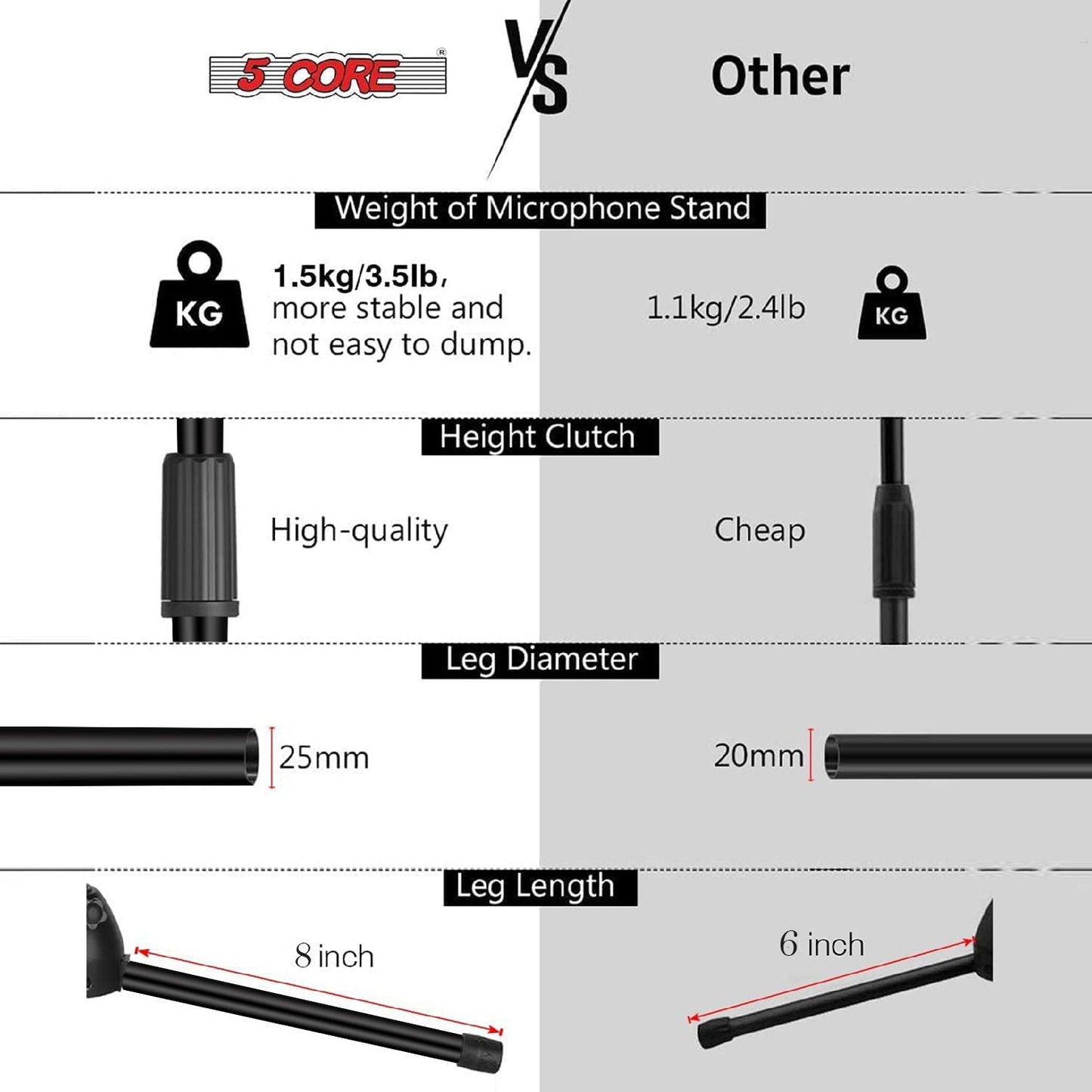 5 Core Tripod Mic Stand Floor 2Pcs Adjustable 18 to 72 Inches Sturdy Boom Arm Holder Microphone Stands Pedestal Para Microfono for Singing - 7DAY'S