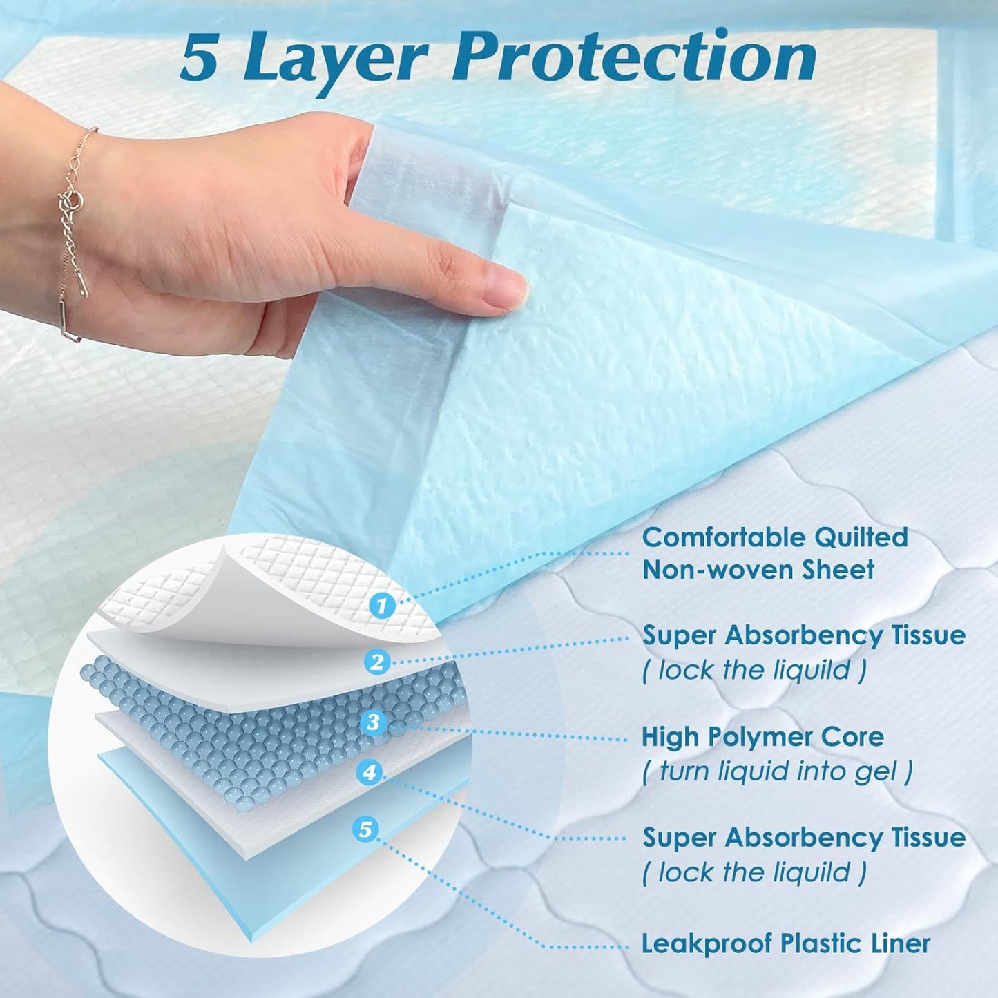 50 Count 30” x 36” Super Absorbency Disposable Underpads, Leakproof Quick Drying, Baby Puppy & Adults Bed Pads Disposable Adults, Dog Pee Pads Extra Large, XXL Incontinence Pads - 7DAY'S