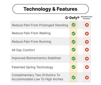 gdefy Orthopedic Shoes for Women with Arch Support and 3 Orthotic Insoles
