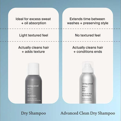 Living Proof Perfect Hair Day Dry Shampoo – Absorbs Oil, Sweat, Odor, Cleans Hair, Fresh Scent, Detoxifies Scalp for Women and Men