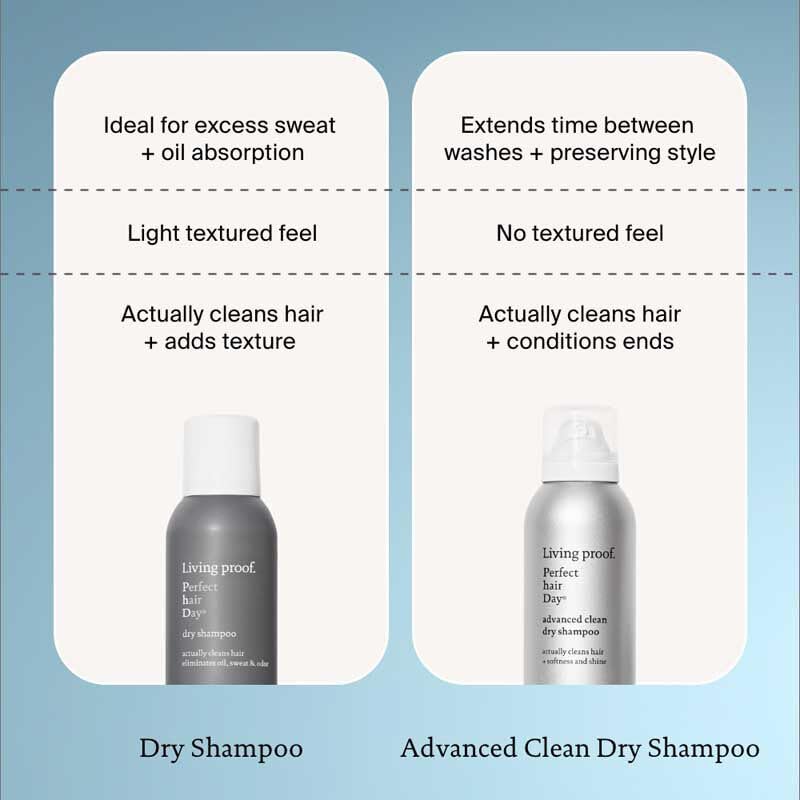 Living Proof Perfect Hair Day Dry Shampoo – Absorbs Oil, Sweat, Odor, Cleans Hair, Fresh Scent, Detoxifies Scalp for Women and Men